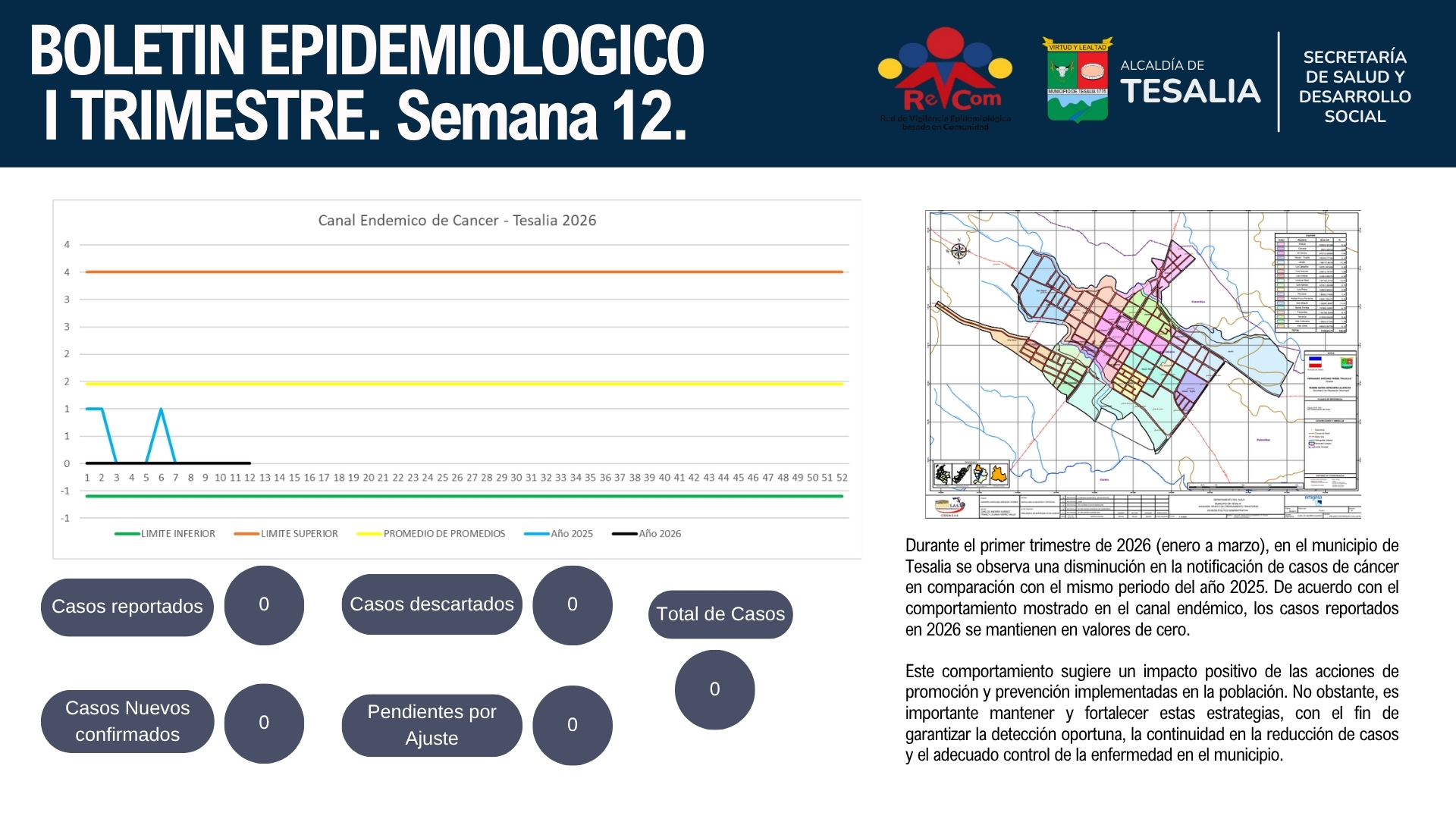 Noticia - 📊🩺 AVANCES POSITIVOS EN SALUD – SEMANA 12